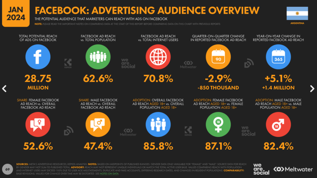 Estadísticas de la audiencia de Facebook