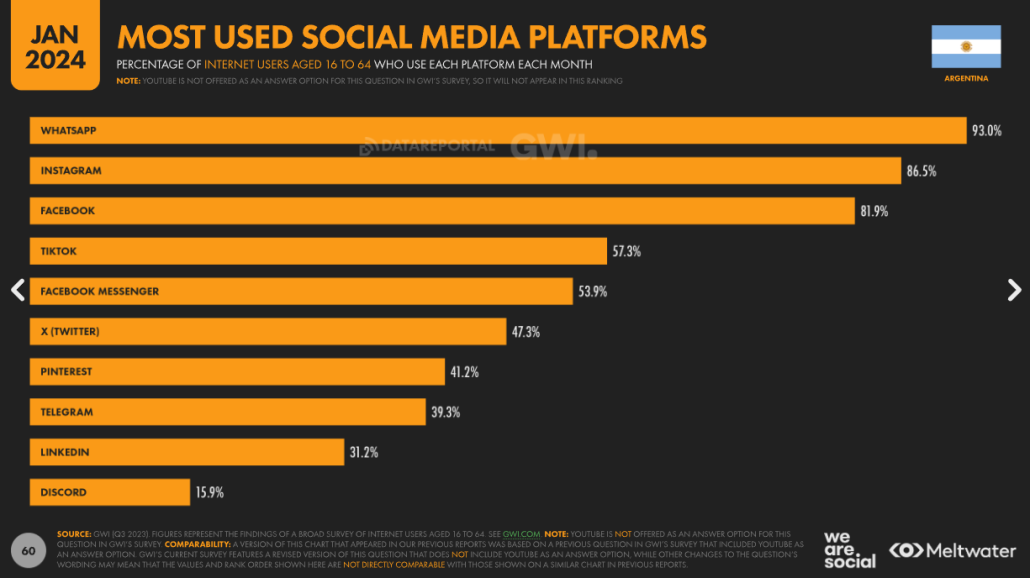 social media platforms