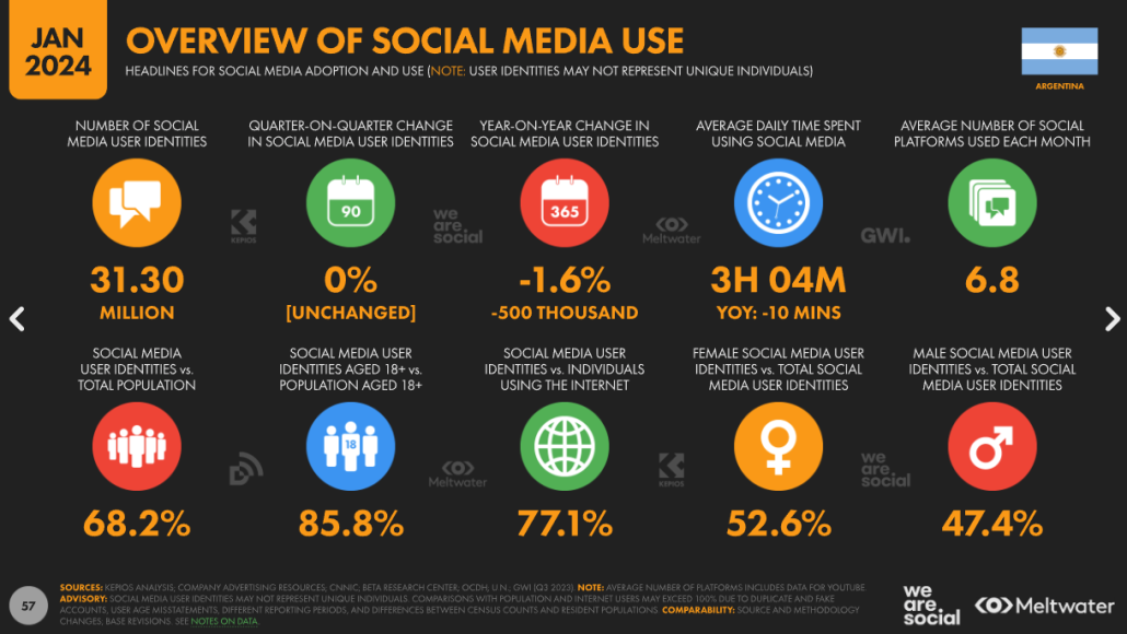 redes sociales