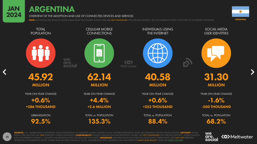 Adopción y uso de dispositivos y servicios