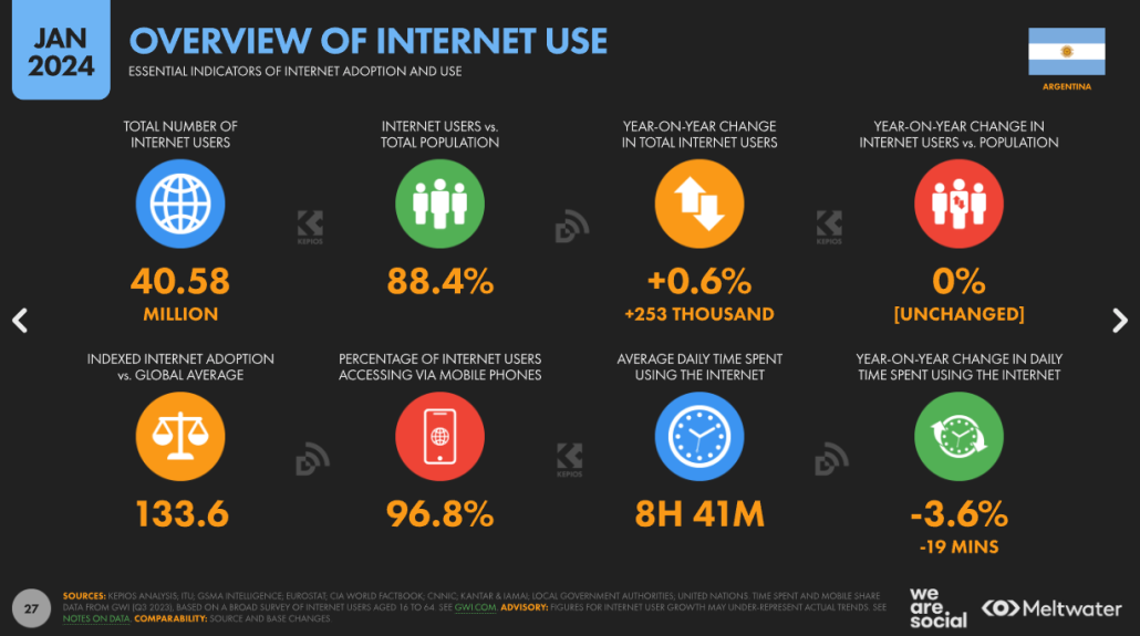 uso internet